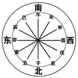 八字自学 第四章 地支藏干内容