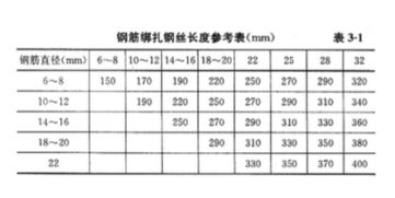 建筑钢筋绑钢筋用铁丝型号