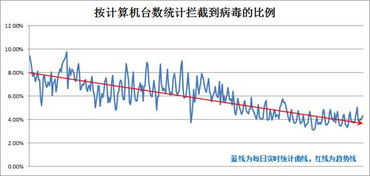 电脑中病毒会影响股票资金安全吗