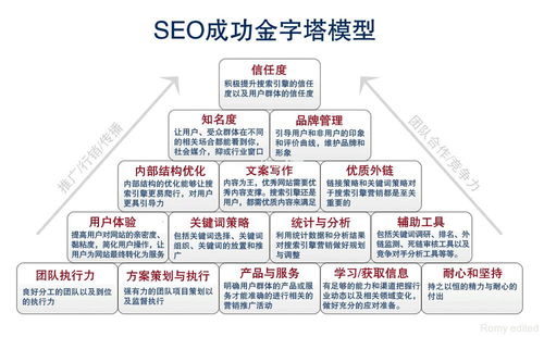 预查重后如何调整内容，让SEO更上一层楼