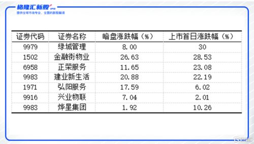 5只新股撞车预警,只有高瓴作业可抄