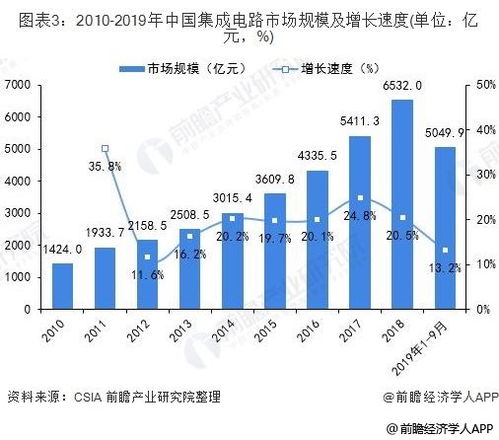 集成电路专业是干什么的？未来就业前景怎样？