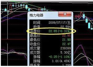 格力电器股票 在2008年2月25日为啥当天跌了22.75%，不是限制涨跌幅10%吗