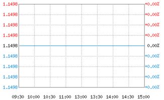 工银信用添利债券B值得买吗