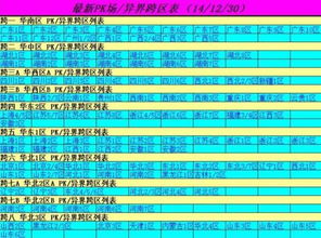 dnf中说的跨1跨2是啥意思 