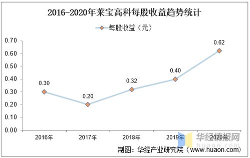 股票现价比成本高 盈利还是负的