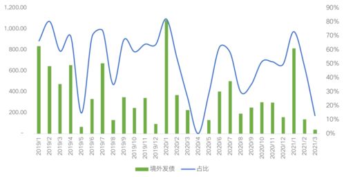 为什么牛市能降低企业融资成本，已经上市的公司是如何利用牛市融资的？