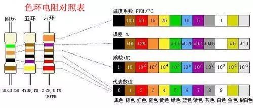 查重率三种颜色：绿色、黄色、红色分别代表什么？