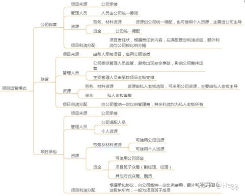 怎么当上项目经理