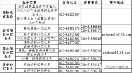 外汇辅导期过了十日内一定要做辅导期报告吗？我们时间过了还没做，这个会不会有什么后果还是说去补一份？