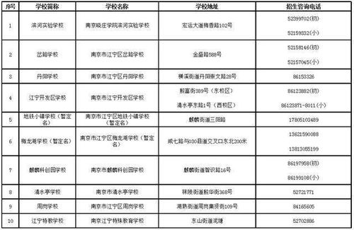 重磅 江宁区2020年初中招生入学工作实施办法