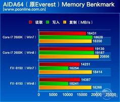 win10如何把cpu功效提高