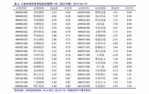 北上资金指的是什么？