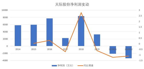 天际股份为为什么暴跌