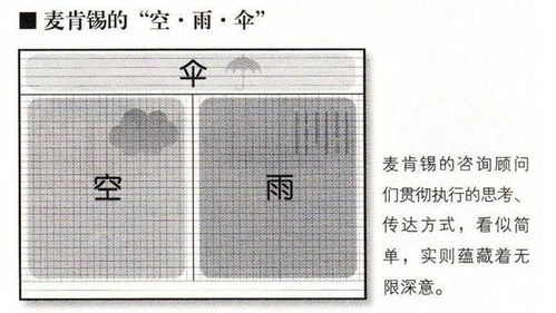 8招让你无论工作还是学习,都能提高效率