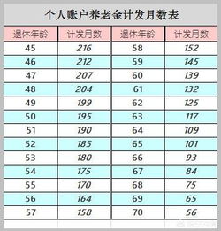 交15年社保,退休后每月能领多少钱