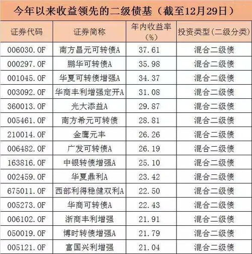 同一个债券基金在不同网站收益率不一样