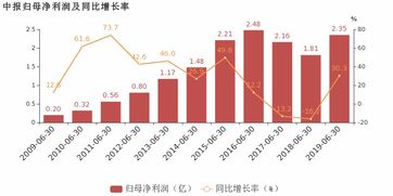 重药控股上半年净利同比增长28.10%，业务规模稳健增长