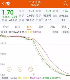 质押股票为停牌状态，合约到期后违约会如何处置