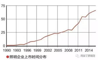 看上市公司业绩，主要看那几个指标？