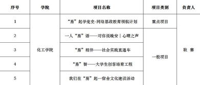 课题结项报告查重标准更新