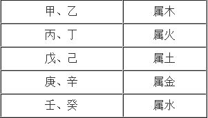 如何知道一个人的五行属什么 原来这么简单 