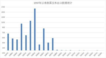 国际粮油市场20230829每日动态