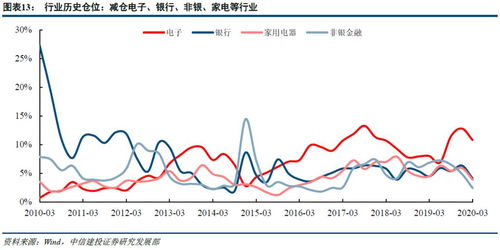 请问：一只基金重仓的股票，基金会参与控盘和炒作吗？一只股票被基金重仓后，里面的主力是机构还是基金？