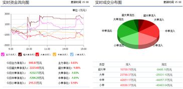 永太科技为何61元跌至20元