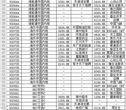 中证指数公司 调整香港新股 沪深精明优选和互联互通等指数样本股 附表格