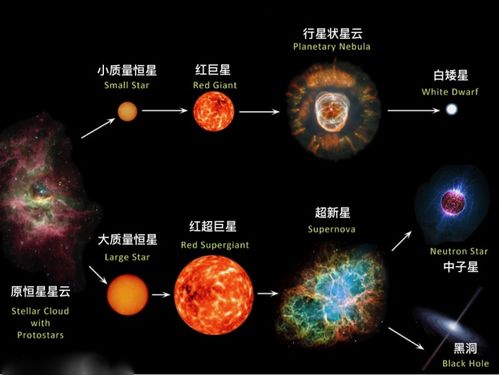 黄金是怎么形成的 宇宙中有全是黄金的星球吗