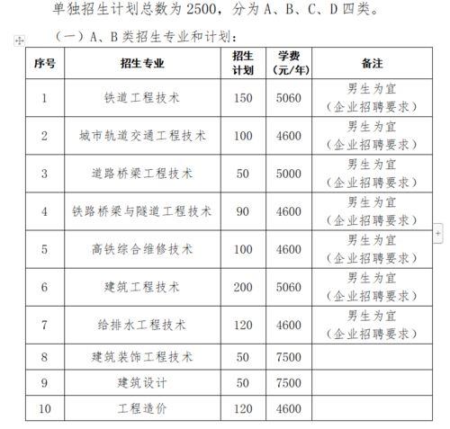 读高铁乘务员学校要多少学费?