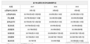 2018山西公务员考试公告什么时候发布 