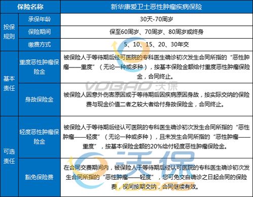 中意保险重大疾病恶性肿瘤能报销吗(中意优享恶性肿瘤疾病保险)