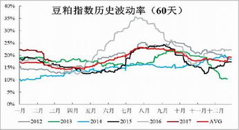 豆粕期权一定要行权吗