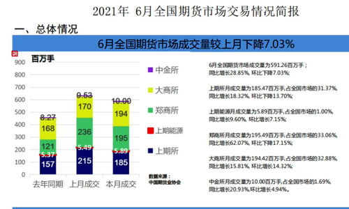 国际期货品种有哪些种类？