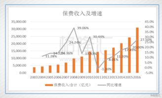 请问广州平安证券的交易手续费一般为多少？网上股票交易怎么计算？
谢谢！