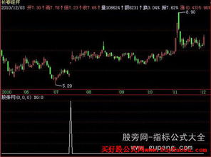 飞狐如何用用选股公式预警