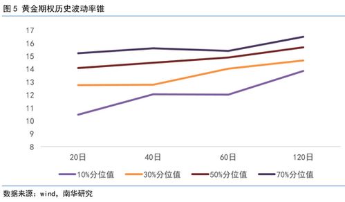 拥有公司期权有什么好处