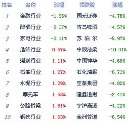 创业板转签后手续费如何算，就是我的a证券公司佣金8%，b证券公司佣金3%,从a公司转签到b公司后佣