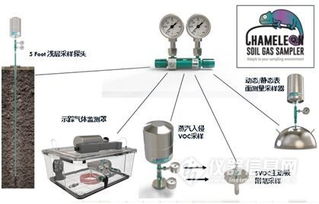 ENTECH土壤采样方案