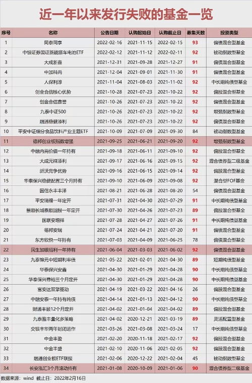 我国封闭式基金的募集期限一般为3个月 对么?