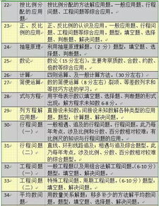 小升初,你可能需要这120个知识点 