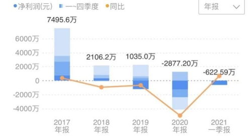 宣亚国际有什么核心优势吗？