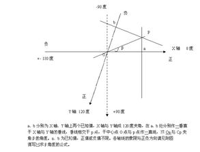 三角函数角度公式素材 图片素材联盟