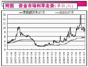 中国股市为何熊冠全球？