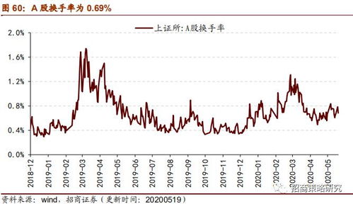 债券收益率怎么求？