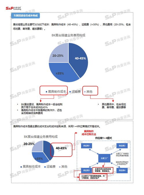 会展行业分析报告范文大全（会展行业前景？）