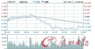 长虹CWB1 行权计算问题 是不是我一下理解的那个意思，途中的手续费大概是多少 按1000股算