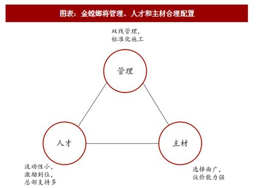 面临家装行业第二季度的残酷竞争局势，装企该如何布局打法